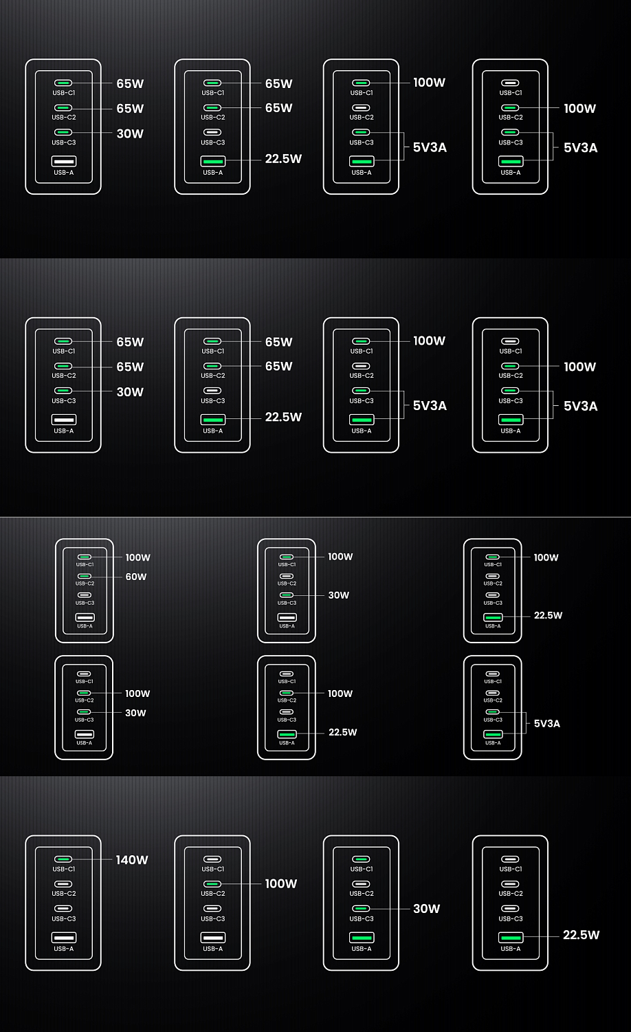 25877 Зарядное устройство UGREEN X763 GaN 160W 1xUSB-A 3xUSB-C. Кабель USB-C-USB-C 240W 1м. Цвет: серый 25877 Зарядное устройство UGREEN X763 GaN 160W 1xUSB-A 3xUSB-C. Кабель USB-C-USB-C 240W 1м. Цвет: серый